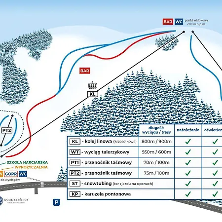 Rezort Dolina Lesnicy & Brenna